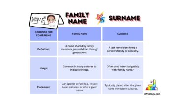 Difference Between Family Name and Surname