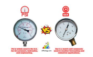 Difference Between Psi and Bar