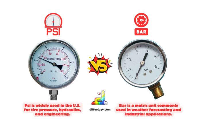 Difference Between Psi and Bar