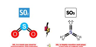 Difference Between SO2 and SO3