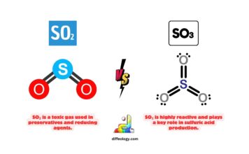 Difference Between SO2 and SO3