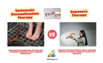 Difference Between Systematic Desensitization and Exposure Therapy