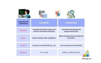 Difference Between Compiler and Interpreter