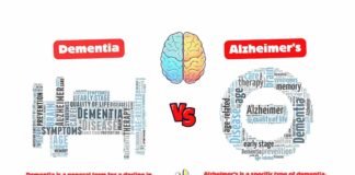 Difference Between Dementia and Alzheimer's