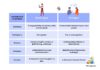 Difference Between Monologue and Dialogue