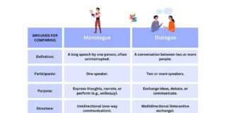 Difference Between Monologue and Dialogue
