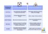 Difference Between Symbolic Interactionism and Social Constructionism