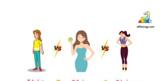 Difference Between Thin, Slim and Skinny