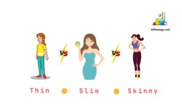 Difference Between Thin, Slim and Skinny