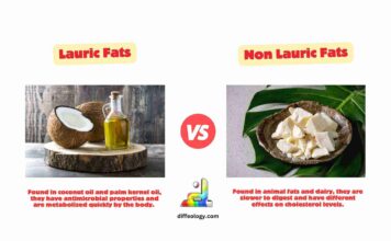 Difference Between Lauric and Non Lauric Fats