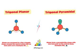 Difference Between Trigonal Planar and Trigonal Pyramidal