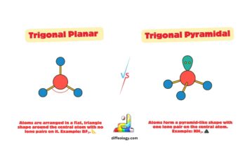 Difference Between Trigonal Planar and Trigonal Pyramidal