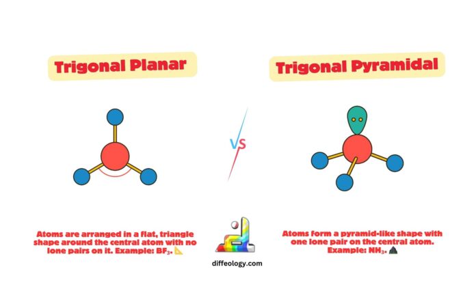 Difference Between Trigonal Planar and Trigonal Pyramidal