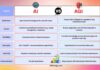 Difference Between AI and AGI