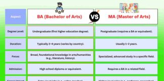Difference Between BA and MA
