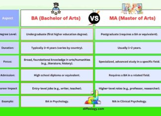 Difference Between BA and MA