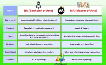 Difference Between BA and MA