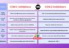 Difference Between COX 1 and COX 2 Inhibitors