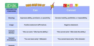Difference Between Can and Cannot