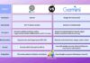 Difference Between ChatGPT and Gemini