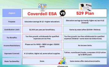 Difference Between Coverdell ESA and 529 Plan