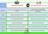 Difference Between Economic Growth and GDP
