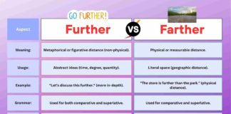 Difference Between Further and Farther