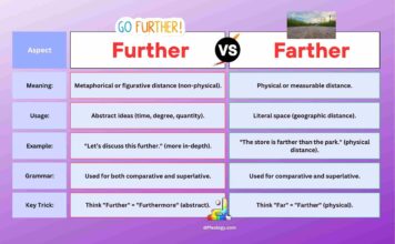 Difference Between Further and Farther