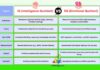 Difference Between IQ and EQ