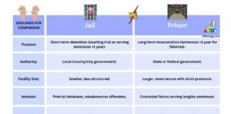 Difference Between Jail and Prison