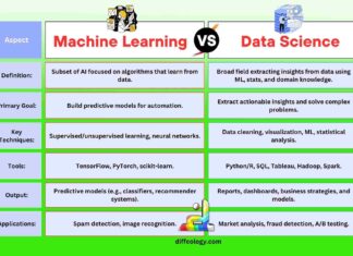 Difference Between Machine Learning and Data Science