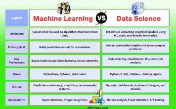 Difference Between Machine Learning and Data Science