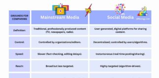 Difference Between Mainstream and Social Media