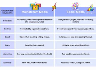 Difference Between Mainstream and Social Media