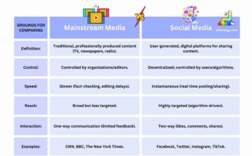 Difference Between Mainstream and Social Media
