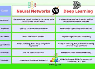 Difference Between Neural Networks and Deep Learning