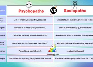 Difference Between Psychopaths and Sociopaths
