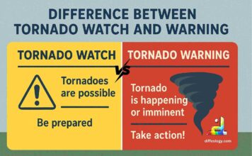 Difference Between Tornado Watch and Warning