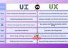 Difference Between UI and UX Design