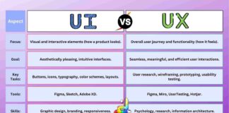 Difference Between UI and UX Design
