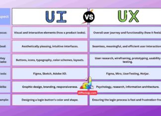 Difference Between UI and UX Design