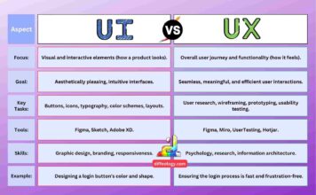 Difference Between UI and UX Design