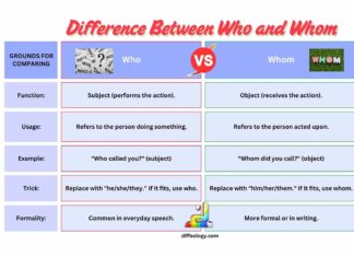 Difference Between Who and Whom