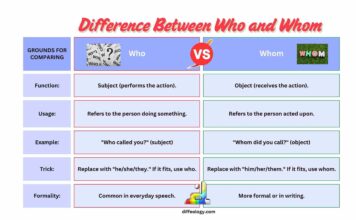 Difference Between Who and Whom