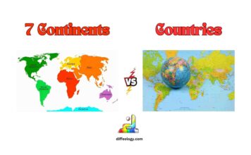 Difference Between a Continent and a Country