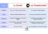 Difference Between ie and eg