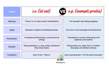 Difference Between ie and eg