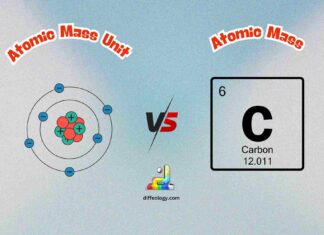 Difference Between Atomic Mass Unit and Atomic Mass