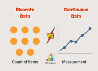 Difference Between Discrete and Continuous Data
