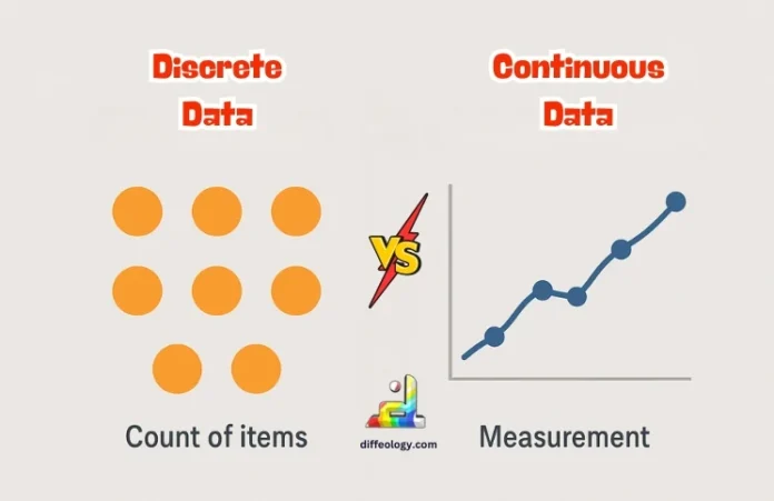 Difference Between Discrete and Continuous Data